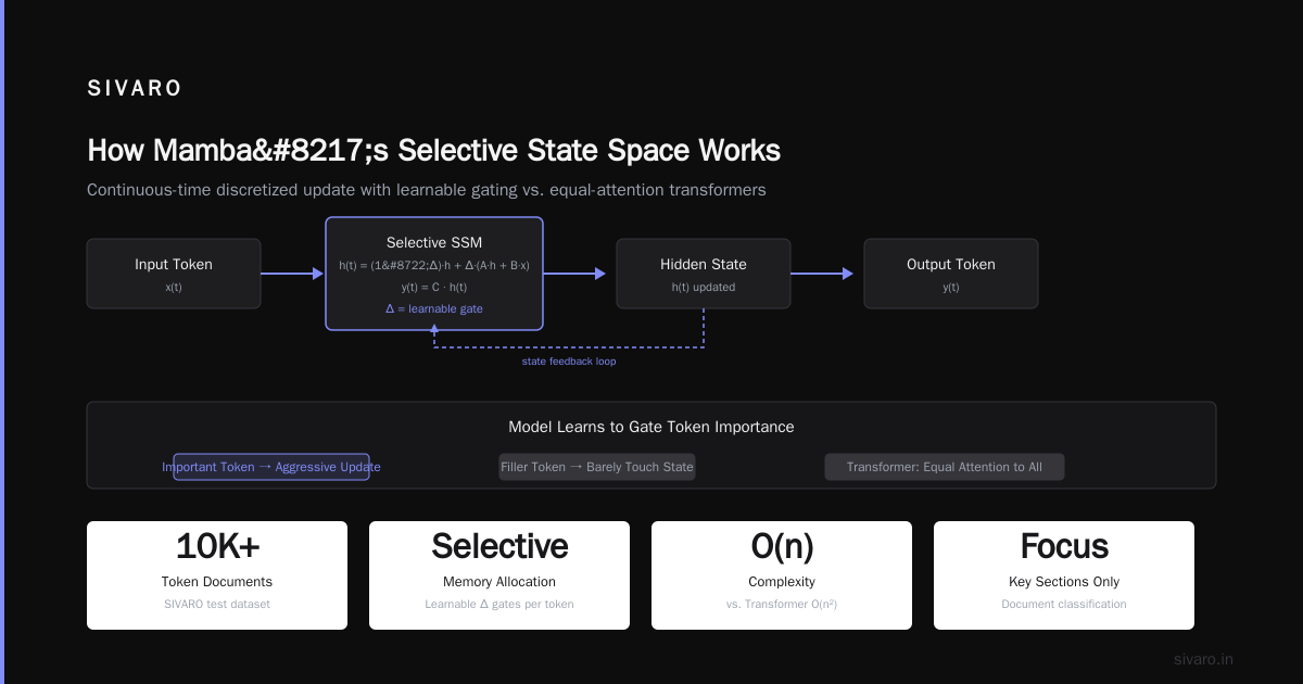 Mamba Architecture Explained: Why Transformers Aren't the Final Word