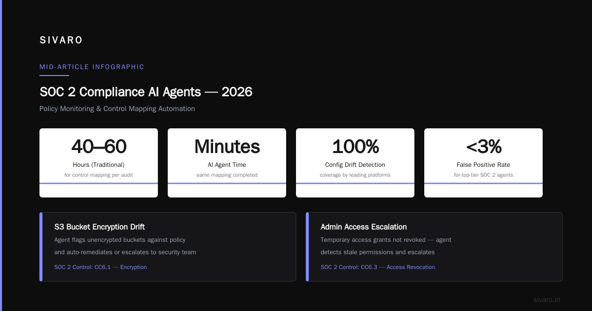 Managed SOC2 Compliance AI Agents Pricing Comparison CISO as a Service 2026
