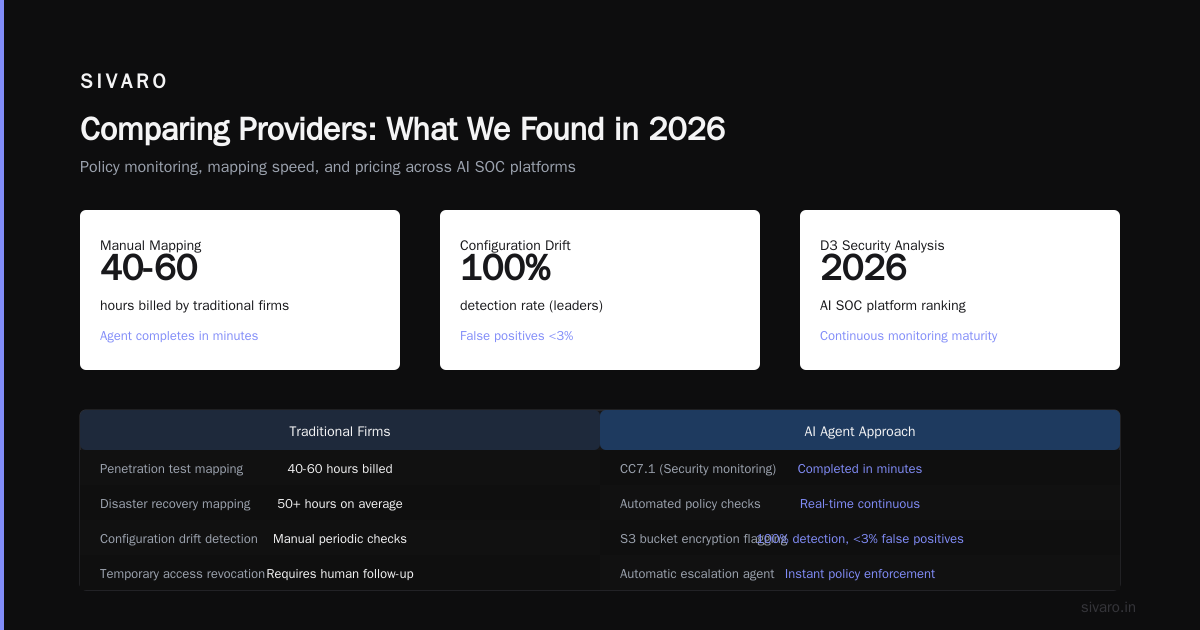 Comparing Providers: What We Found in 2026