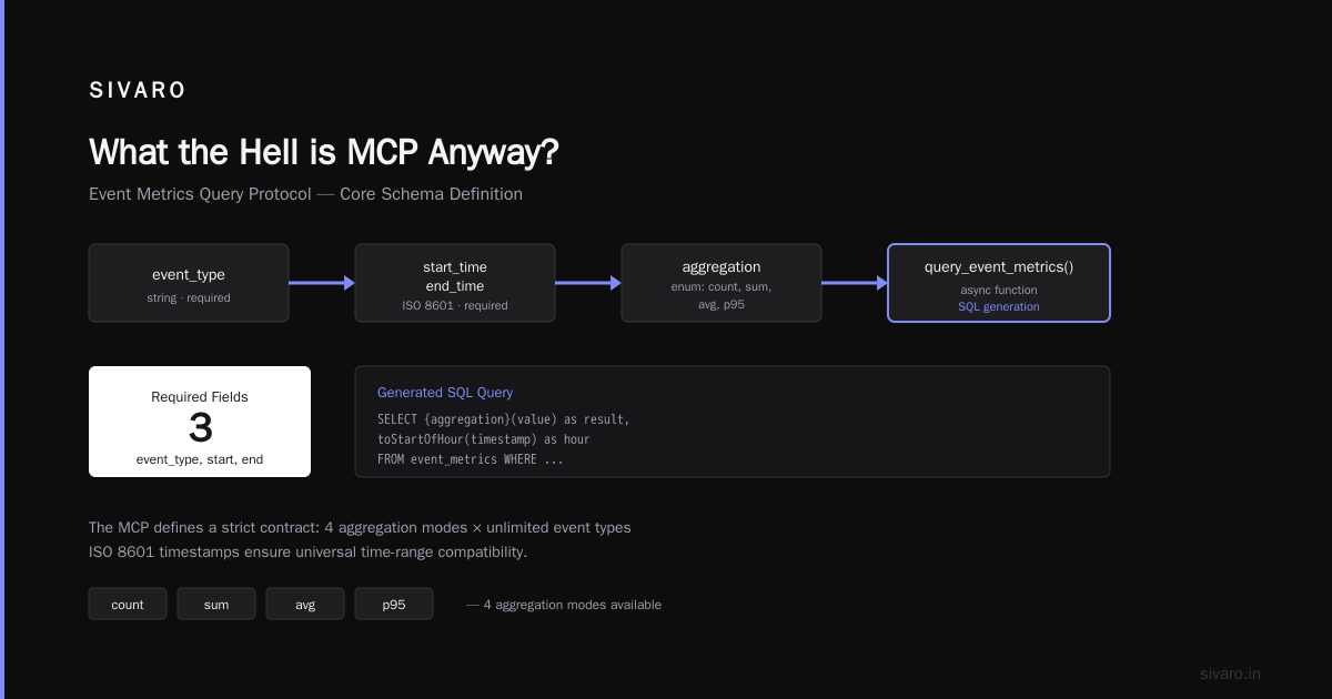 MCP Server Claude Tool Use: A Practitioner's Guide