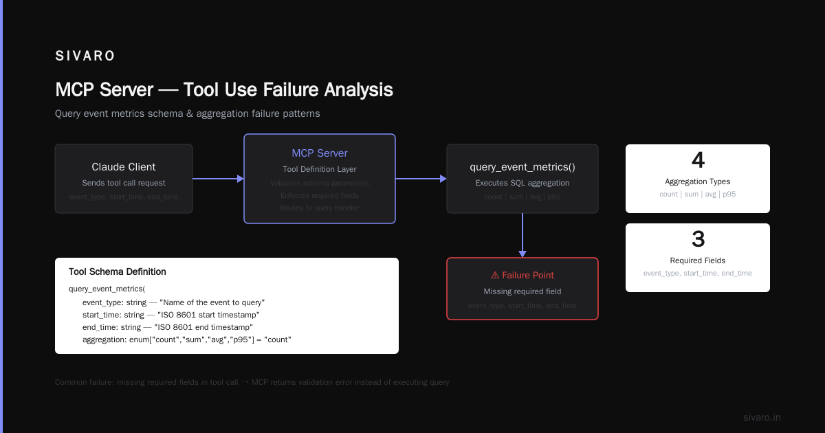 Real Patterns We Use in Production