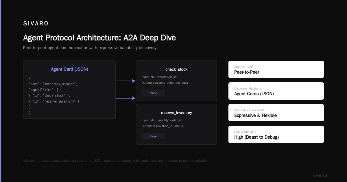 MCP vs A2A for Production AI: A Field Guide for Engineers