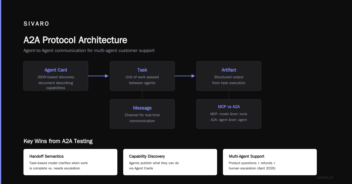 Building Production AI with These Protocols