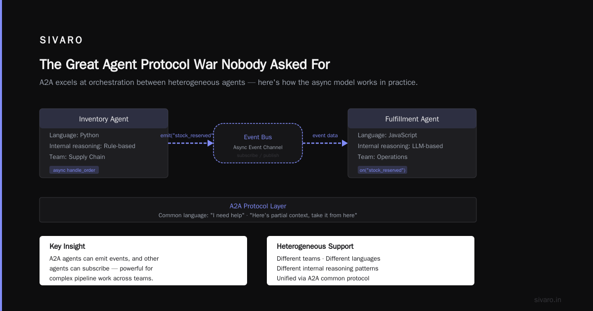 mcp vs a2a which is better for deployment: A 2026 Production Reality Check