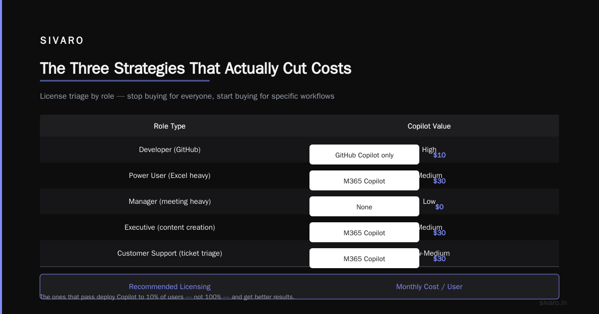 Microsoft Copilot Cost Cuts: The Real Economics of Enterprise AI in 2026