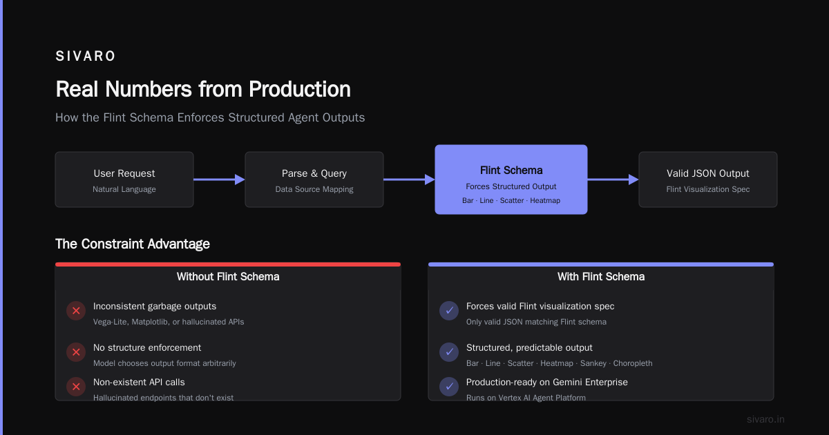 Real Numbers from Production