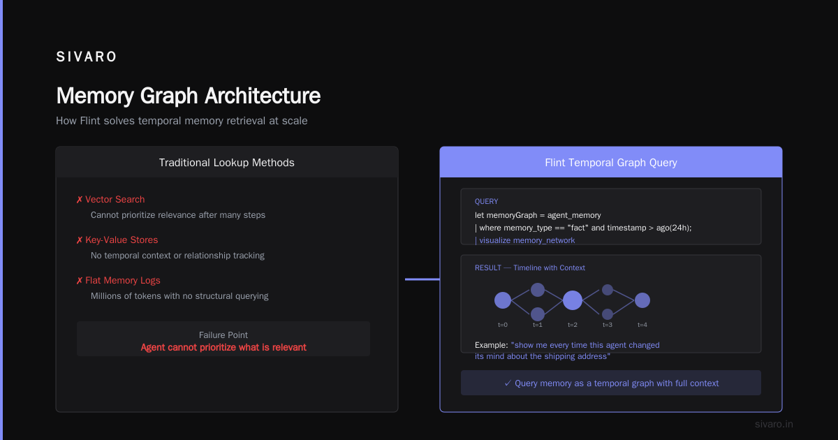 Microsoft Flint visualization language AI agents: Beyond Dashboards