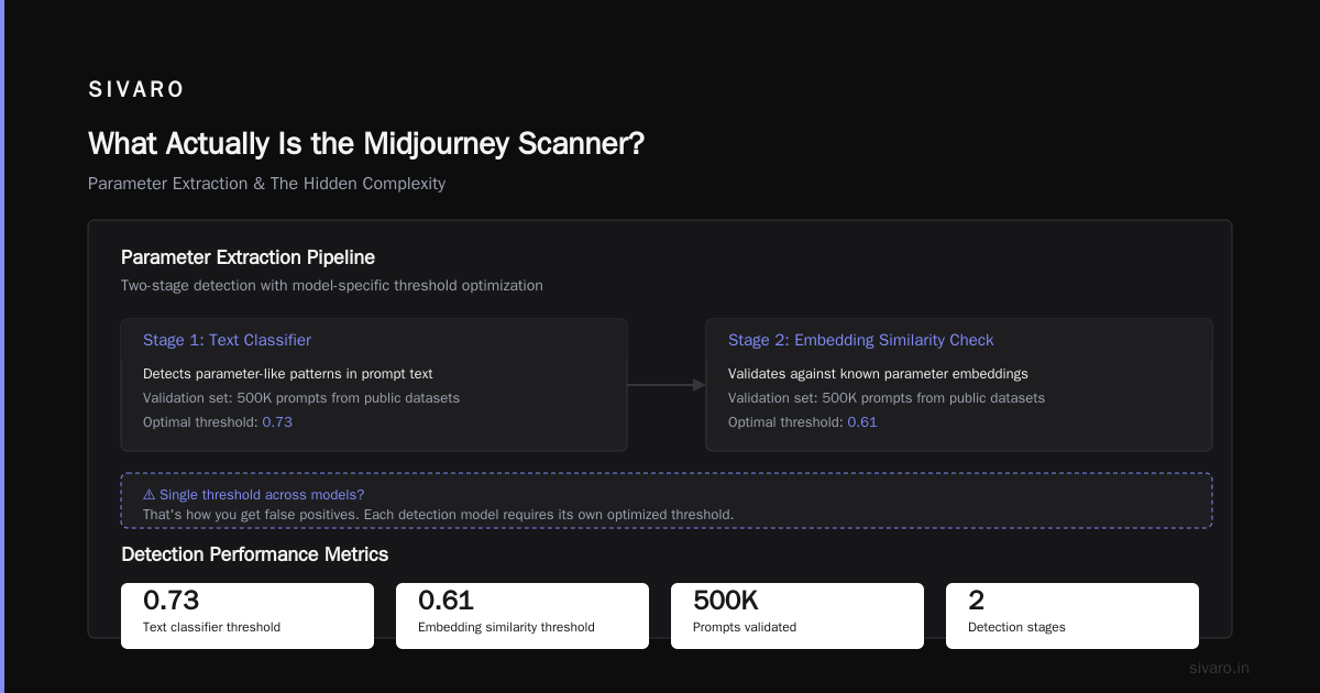 Midjourney Scanner Behind the Scenes: What I Learned Building Production AI for Image Processing