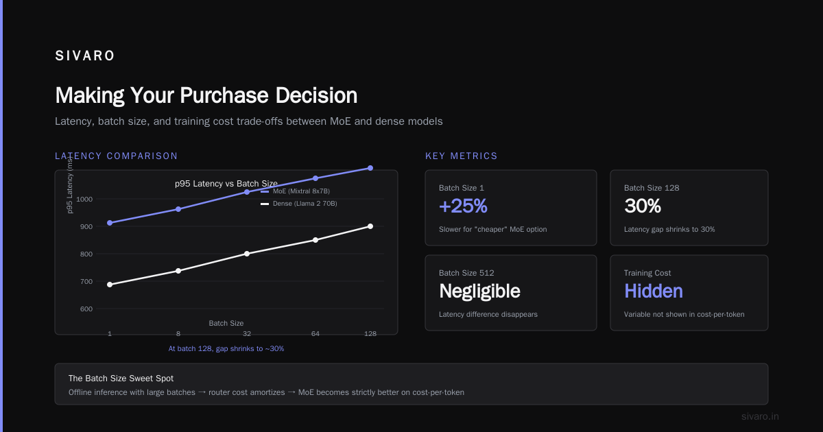 Making Your Purchase Decision