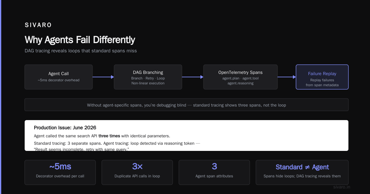 Monitoring AI Agents in Production: A Practical Guide