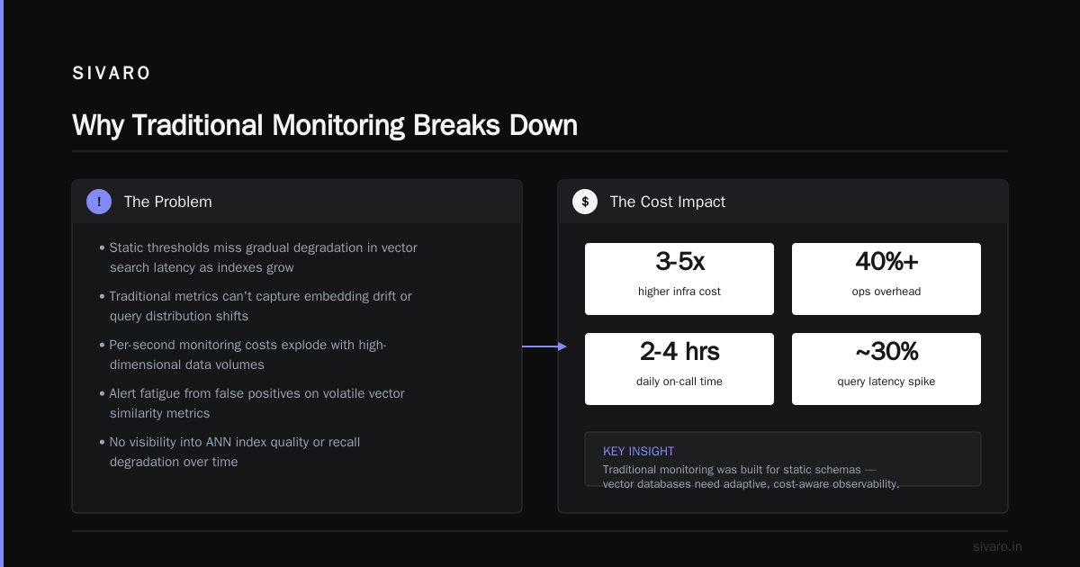 Monitoring AI Agents in Production: Best Practices From 400+ Incident Reviews