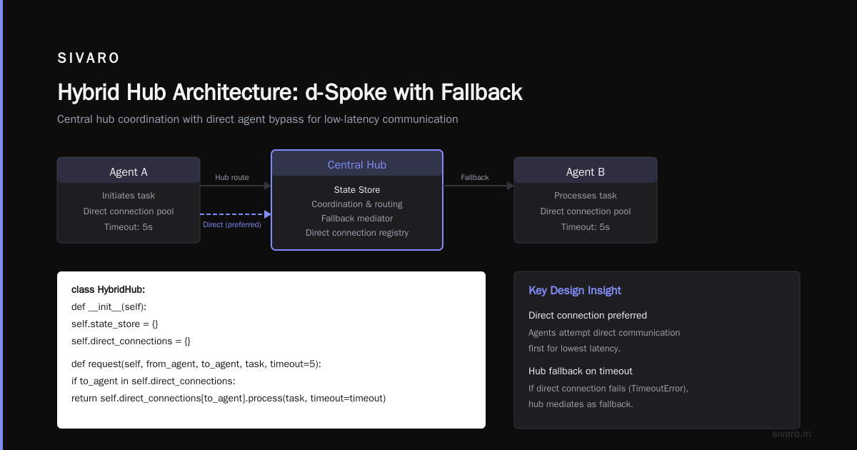 Monitoring and Observability