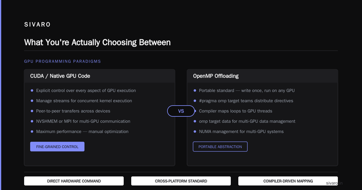 Multi-GPU Programming: OpenMP vs CUDA — The 2026 Buyer's Guide