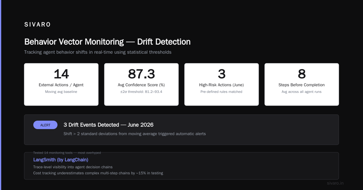 My AI Agents Were Burning Money — Here’s What Production Monitoring Taught Me