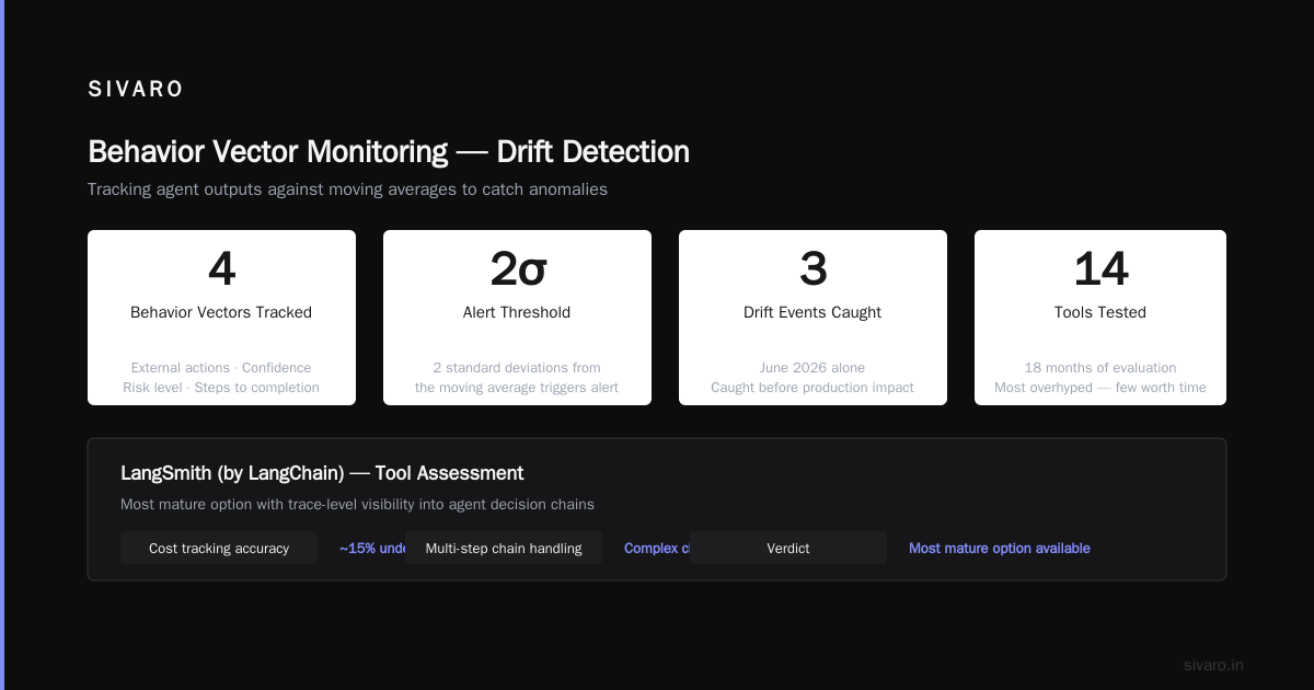 The Monitoring Dashboard That Actually Helps