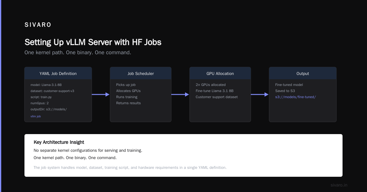 DBOSify Temporal Replacement Postgres — Why It's Relevant