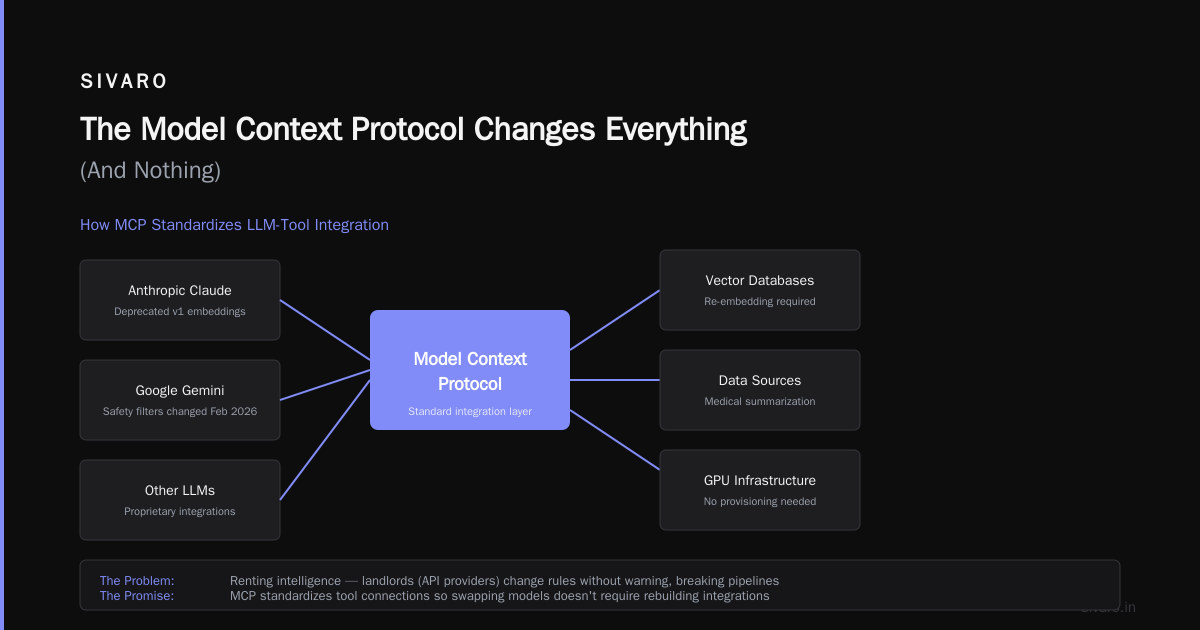 The Model Context Protocol Changes Everything (And Nothing)