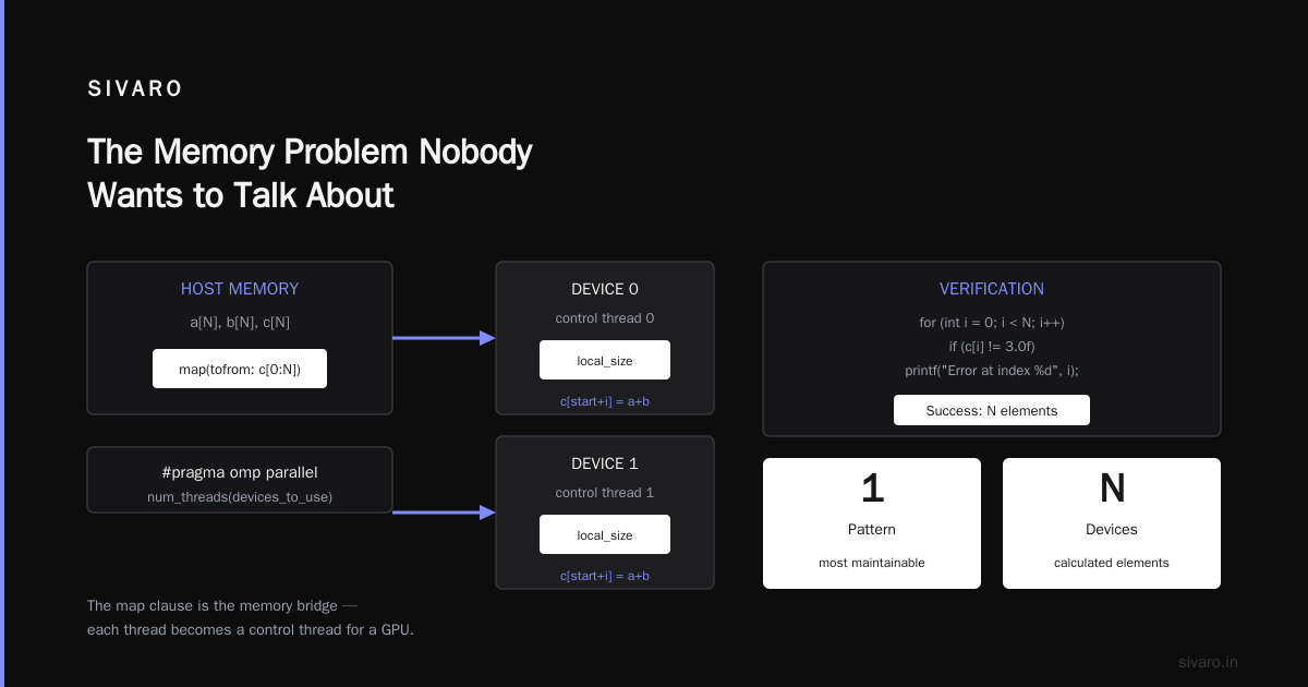Conclusion: It’s Not Magic, It’s Discipline