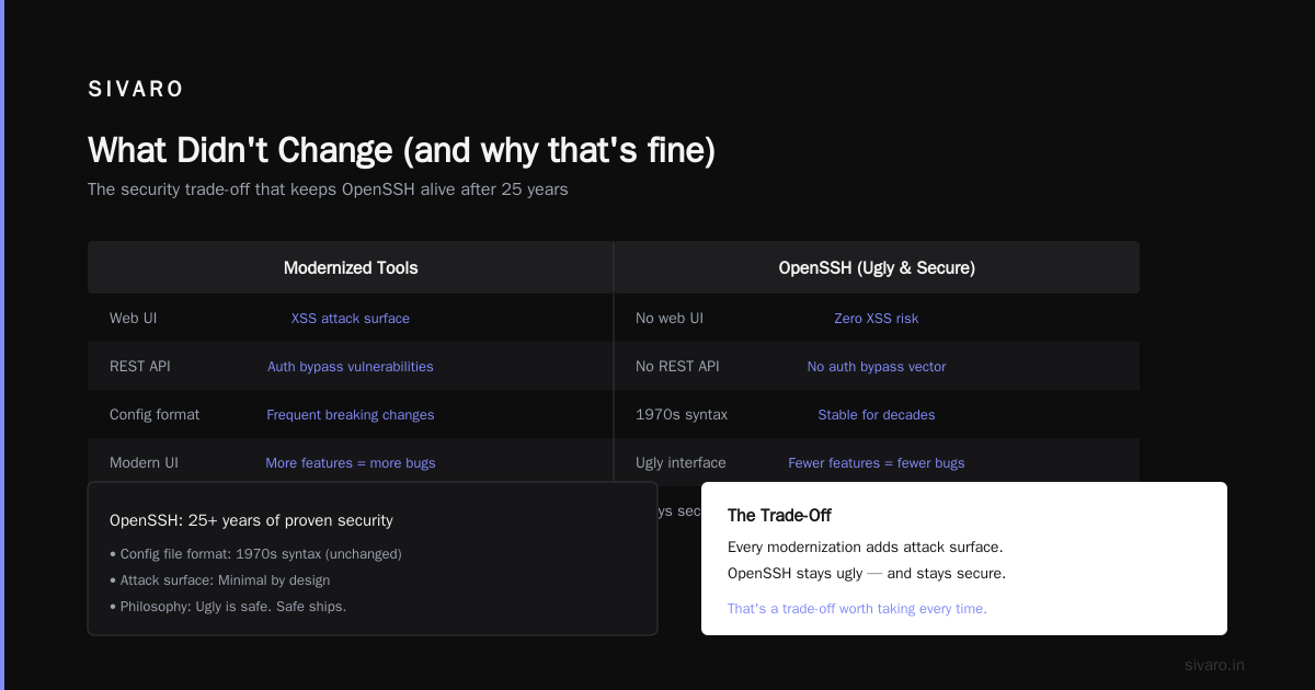 The Hard Truth About SSH Key Management