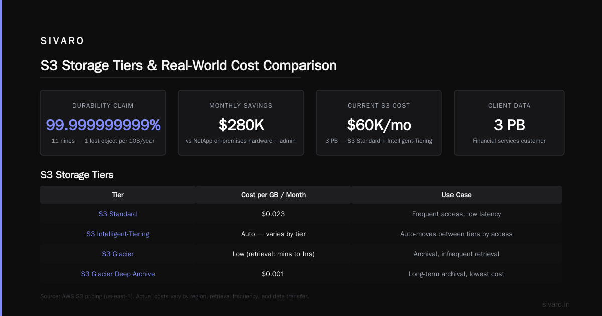 People Keep Asking Me "What Exactly Does AWS Do?" So Here's the Real Answer