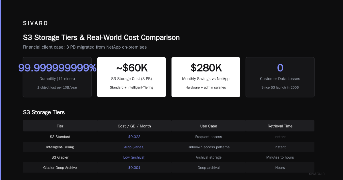 Real Use Cases: What Exactly Does AWS Do for Different Companies?
