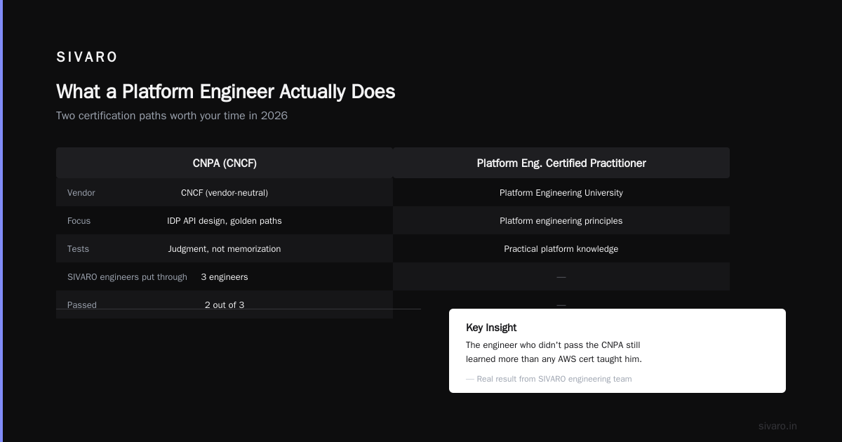 Platform Engineer Job Description in 2026: What Actually Works