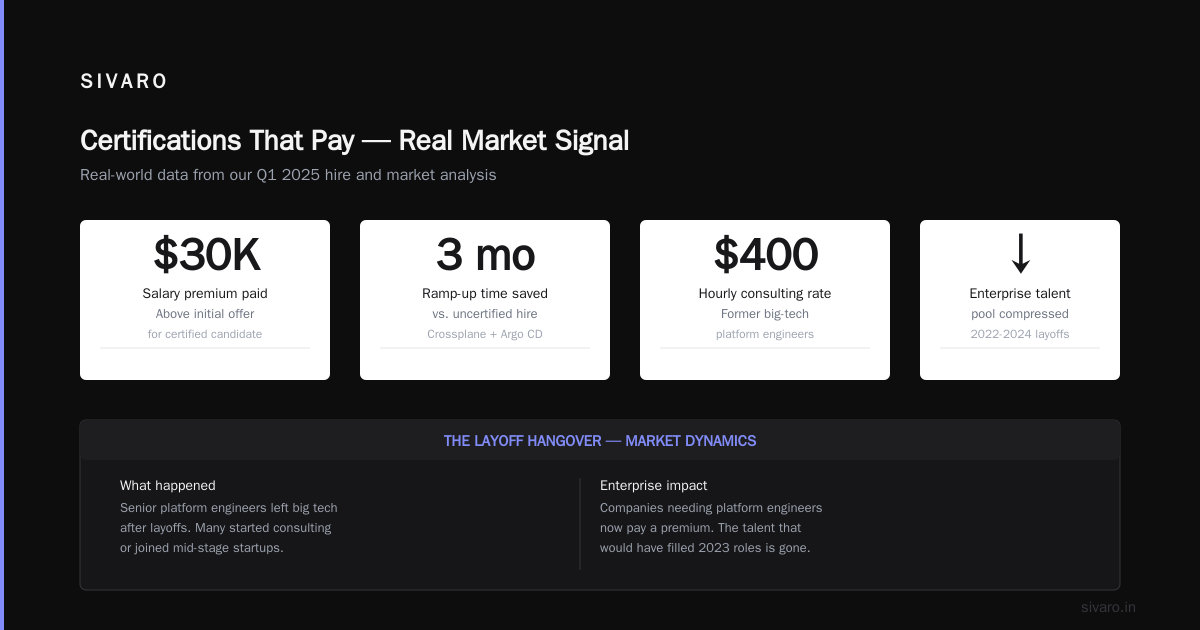 Certifications — Most Are Noise, But These Are Signal