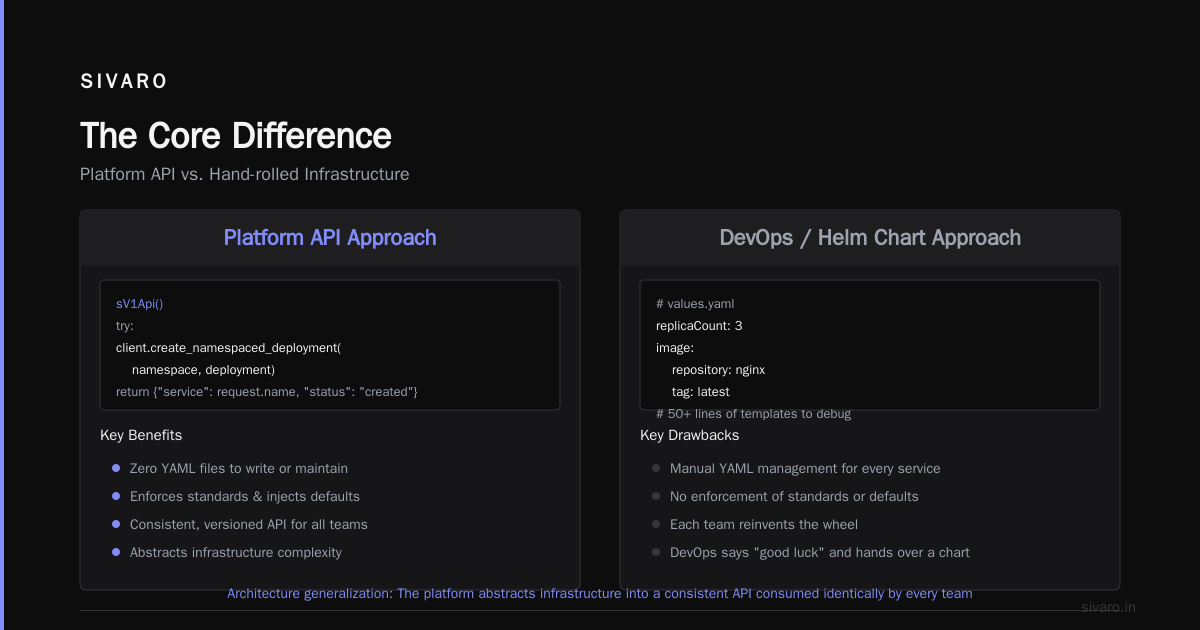 Platform Engineer vs DevOps Engineer: The 2026 Guide