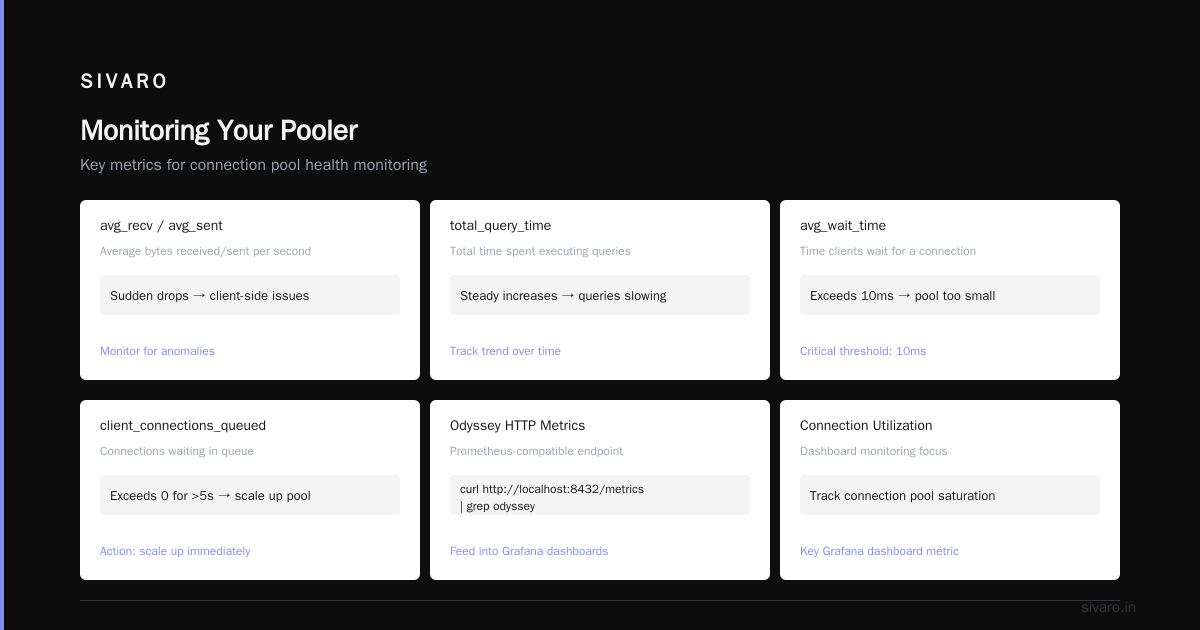 Monitoring Your Pooler