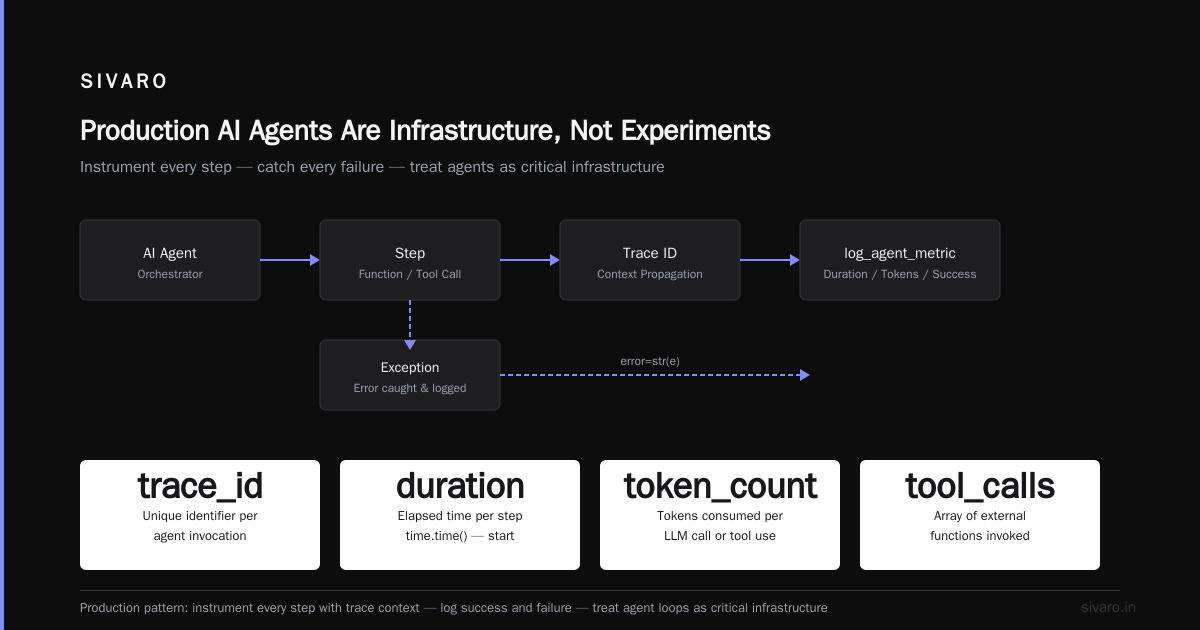 Conclusion: Production AI Agents Are Infrastructure, Not Experiments