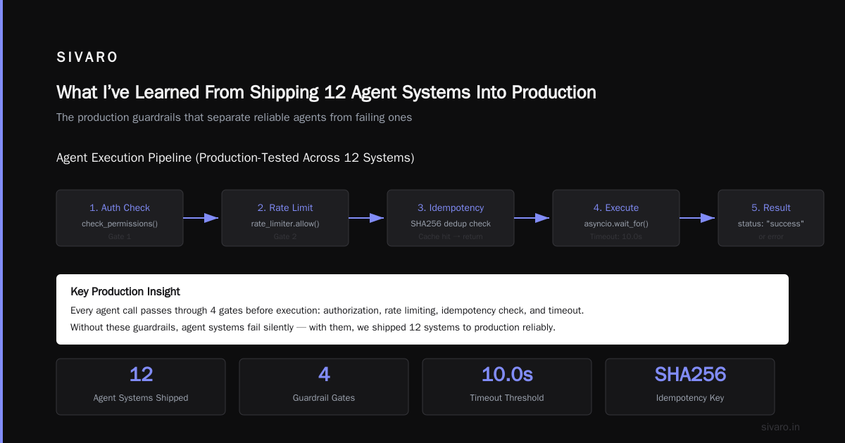 Production-Ready AI Agent Architecture: A Practical Guide