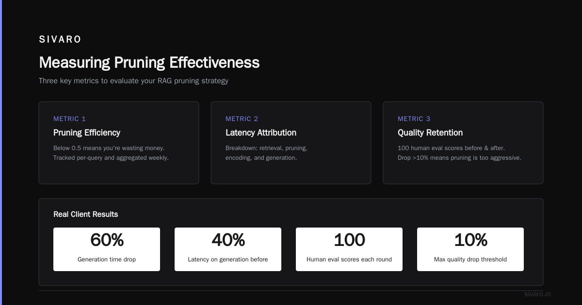 Measuring Pruning Effectiveness