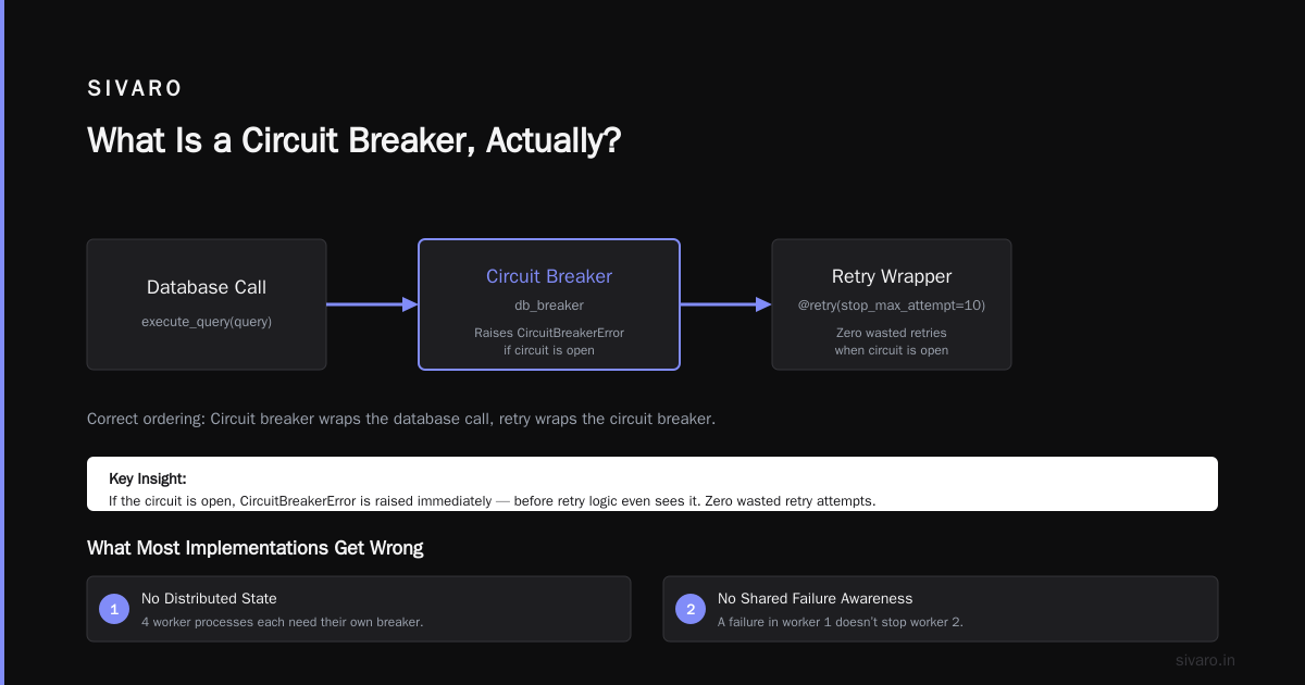 Python Retry Library Circuit Breaker: Stop Hammering Your Failing APIs
