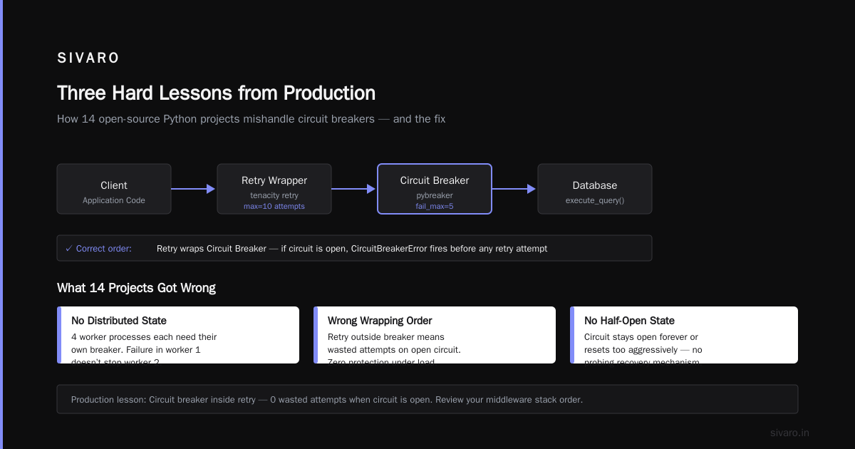 Three Hard Lessons from Production