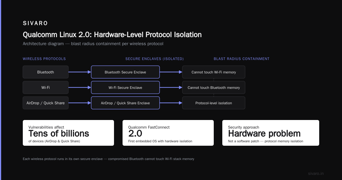 Qualcomm Linux 2.0: The Embedded OS That Finally Grows Up