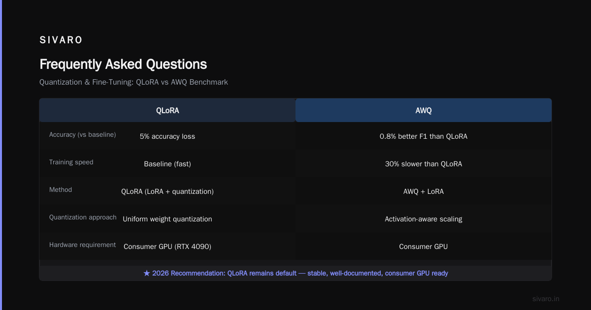 Frequently Asked Questions
