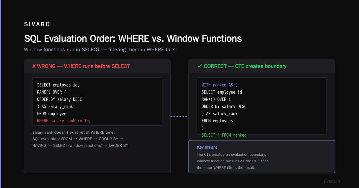 Query Language Evaluation Order: The Silent Performance Killer