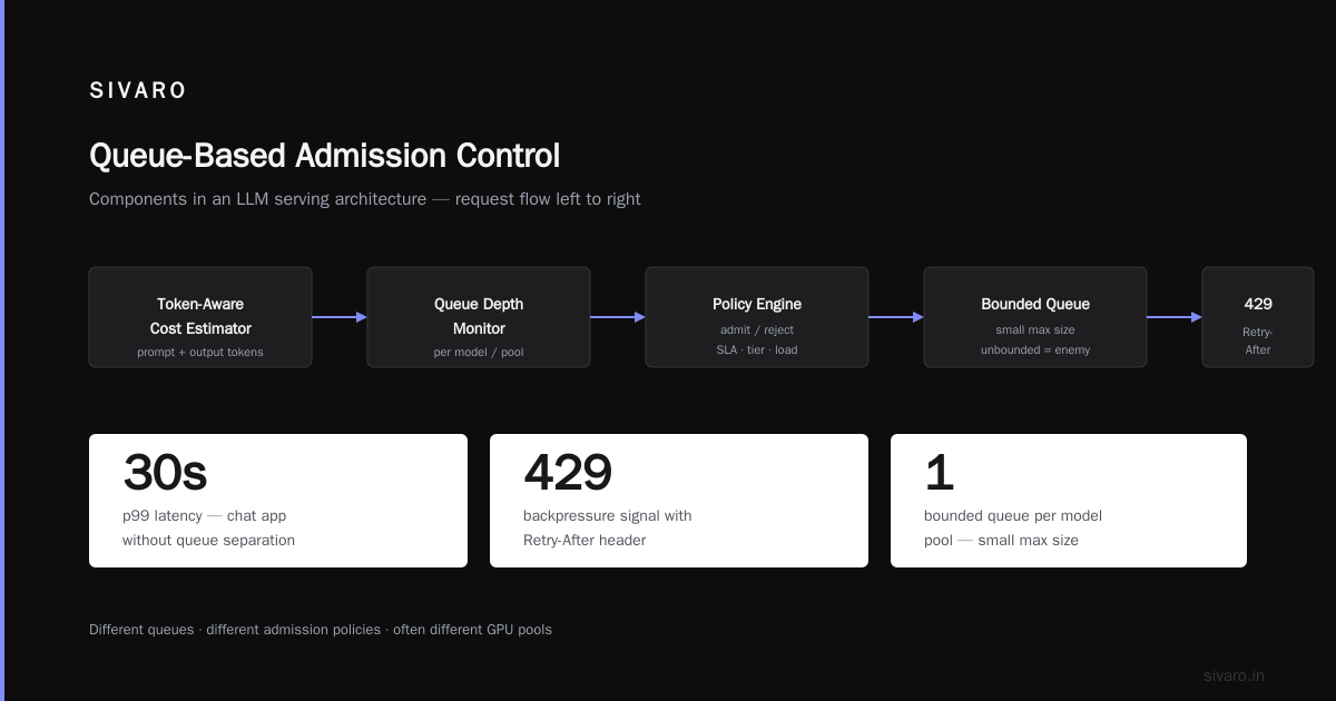 gpu queue latency optimization kubernetes