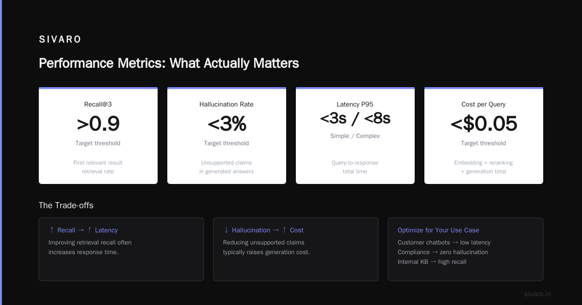 Performance Metrics: What Actually Matters