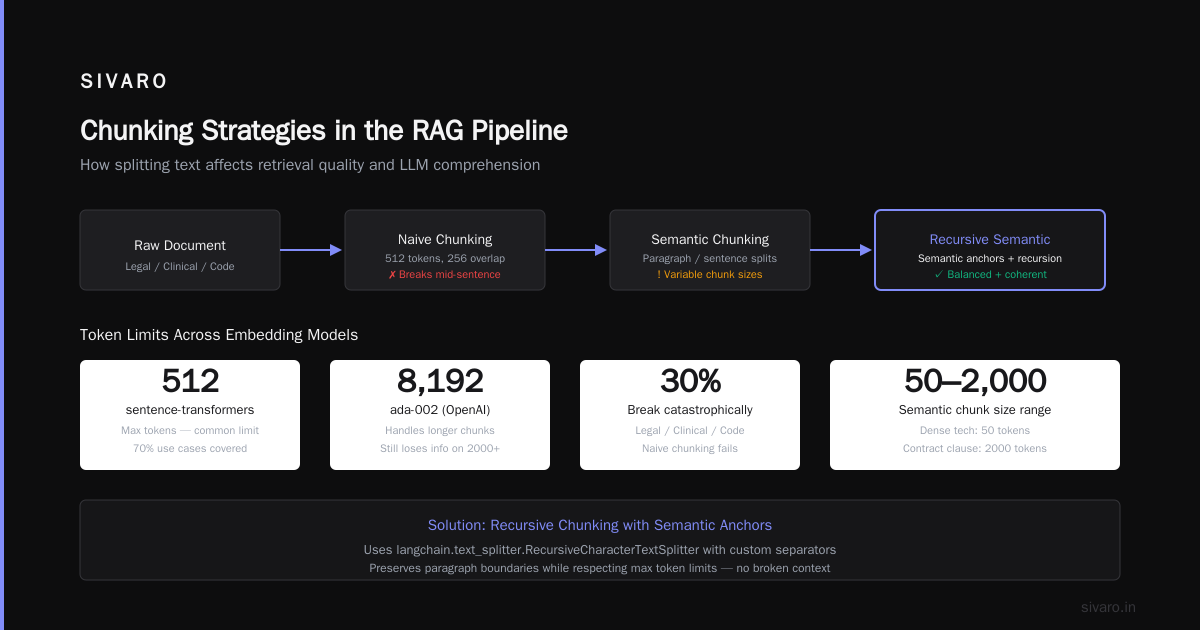 RAG Pipeline Components: What Actually Works in Production