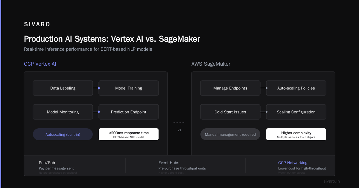 Real-World GCP Use Cases: Lessons from the Trenches