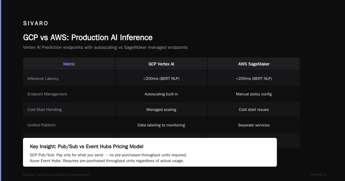 Microservices on GKE: Autoscaling and Cost Control