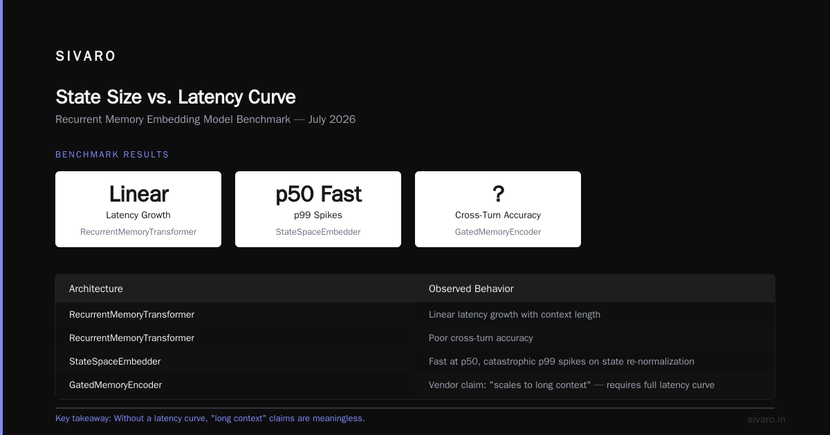 Recurrent Memory Embedding Model Latency Benchmark