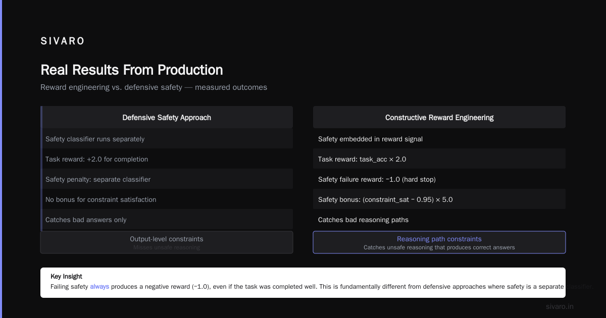 Real Results From Production