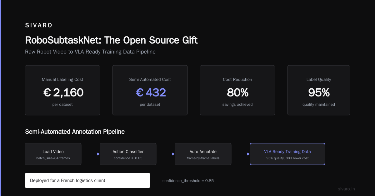 RoboSubtaskNet: The Open Source Gift
