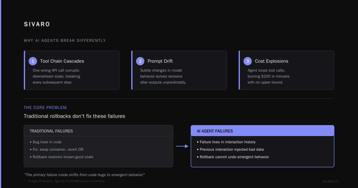 Rollback Strategies for AI Agents