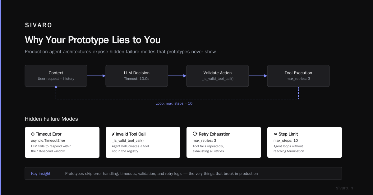 Scaling AI Agents From Prototype to Production