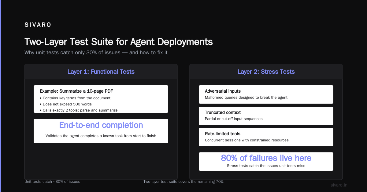 Scaling AI Agents in Production Environments