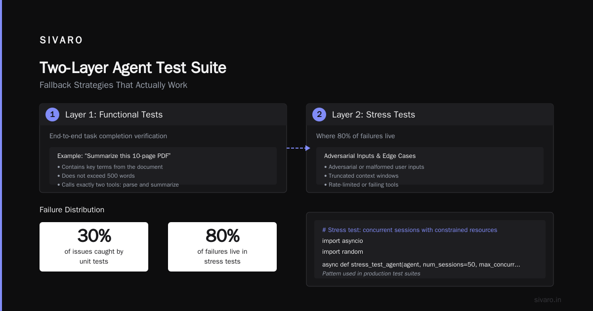 Incident Response: You're Handling Alerts Wrong