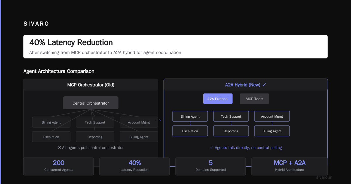 Scaling AI Agents in Production: What Actually Works (July 2026)